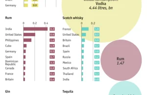 Kto pije najwięcej wódki [wykres]