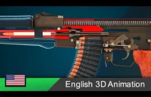 AK-47 - Animacja jak działa :) ENG