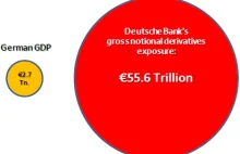 Kiedy Deutsche Bank zbankrutuje?