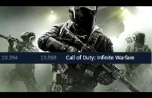 Recenzja Call of Duty Infinity Warfare w 20 sekund
