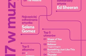 Spotify podsumowuje rok 2017 w Polsce i na świecie - fakty i ciekawostki