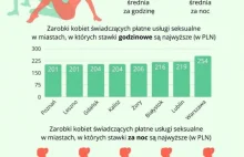 Ile zarabiają prostytutki? Analiza ogłoszeń internetowych