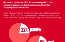 Mężczyźni to połowa ofiar przemocy domowej - oficjalne polskie dane