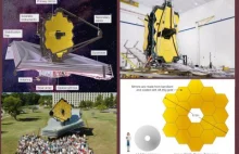 Kosmiczny Teleskop Jamesa Webba (JWST) wreszcie złożony.