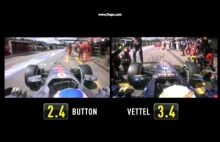 Najszybszy pit-stop w F1 [ 2.4 s ]