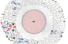 Grafika Przedstawiająca Powiązania Grupy Bilderberga.