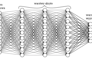 Głębokie uczenie maszyn