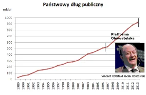 Poślica z Platformy, Kinga Gajewska oskarża PiS o bilionowy dług.