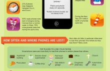 The World of Lost Smartphones [infografika]