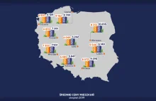 Ceny ofertowe mieszkań – sierpień 2019 [Raport Bankier.pl] - Bankier.pl