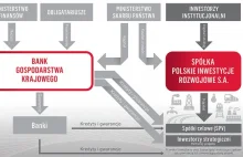 NIK miażdży program "Inwestycje Polskie": źle zaplanowane, fatalnie...