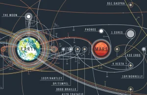 Historia eksploracji kosmosu przedstawiona na pięknym plakacie