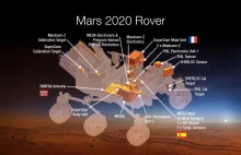 W 2021 roku wykonamy pierwszy krok w terraformowaniu Marsa