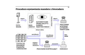 Mandaty będą jak podatki. Zapłaci każdy