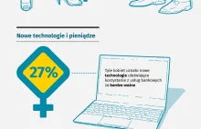 Temat tabu. Jak Polki wydają pieniądze [infografika]