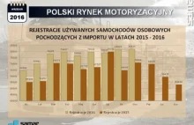 Jak 500+ zmieniło się w Auto+, czyli jak PiS dba o niezamożny elektorat - SLAJDY