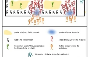 Problem polskiego autobusu