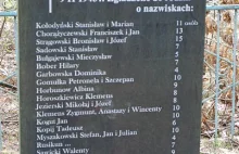 9 lutego 1943 roku, oddziały UPA dokonały masakry ludności we wsi Parośla I