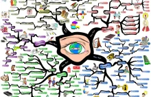 Jak Tworzyć Mapy Myśli | IQ Matrix