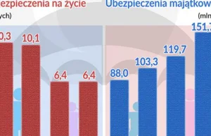 Ubezpieczeniowy kanciarz - polska specjalność?