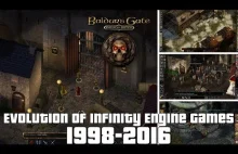 Evolution of Infinity Engine Games...