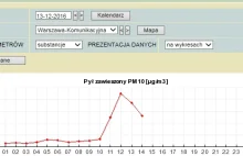 **UWAGA** - KOSMICZNY poziom smogu w centrum warszawy!