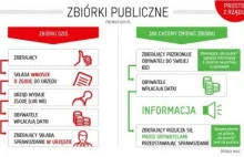 Zbiórki publiczne. Organizacje apelują do Ministra Finansów – dołącz, to ważne!