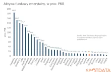 Koniec OFE - kilka obserwacji