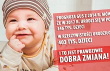 GUS potwierdza, w 2017 roku urodziło się 403 tysiące dzieci