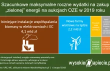 Rząd za 20 mld zł zamieni węgiel na biomasę