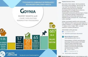 Gdyńscy urzędnicy w walce o prawa autorskie do słupków