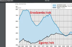 GUS:Polska w największym kryzysie demograficznym od II WŚ