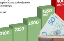 Płaca minimalna dobije szpitale