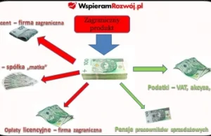 590 i inne kody kreskowe. Sprawa wydaje się prosta.