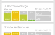 [Android] Napisałem apkę prezentującą zanieczyszczenia powietrza, cz.3