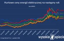 ME zaprezentuje w poniedziałek politykę energetyczną po konsultacjach