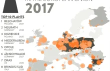Plan wyłączenia elektrowni węglowych w UE do roku 2030