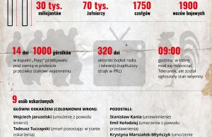 Stan wojenny w Polsce, a wszystko na jednej infografice