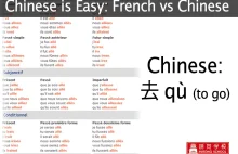 Chiński jest jednak dużo łatwiejszy niż się wydaje...