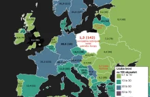 Polska - rozbrojony kraj - 142. miejsce w światowym rankingu...