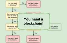 Wszystko, co powinieneś wiedzieć, zanim zaczniesz pracę z blockchainem