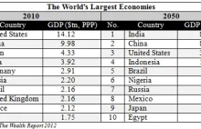 Pakiet klimatyczny od stycznia 2012 r. - skutki