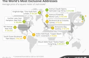 Najbardziej ekskluzywne adresy świata
