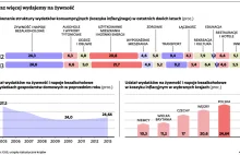 Polaków stać na coraz mniej: Ograniczamy wydatki, żywność droższa niż...