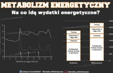 Badanie: metabolizm energetyczny