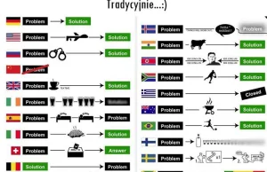 Jak za granicą rozwiązuje się problemy? | ٩(•̮̮̃•̃)۶