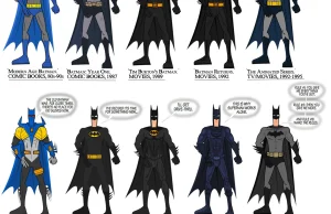 Ewolucja Bat-kostiumu.