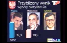 Tadeusz Sznuk przed 1 z 10, czyli omówienie wyborów prezydenckich 1990 w TVP