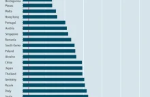 Ile czasu zostało zanim populacja w Polsce zniknie?