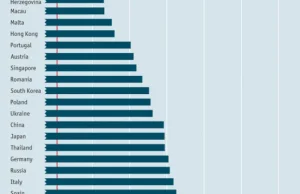 Ile czasu zostało zanim populacja w Polsce zniknie?